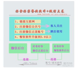 酒店管理軟件選購指南 價格、報價與批發策略解析